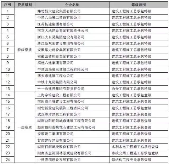 这里明日起围挡施工